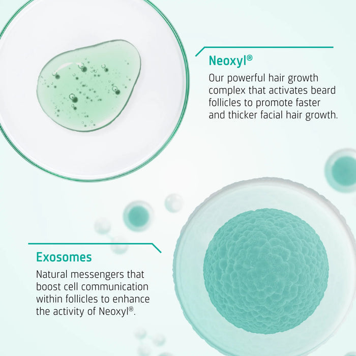 4x Neofollics beard growth serum + free beard roller