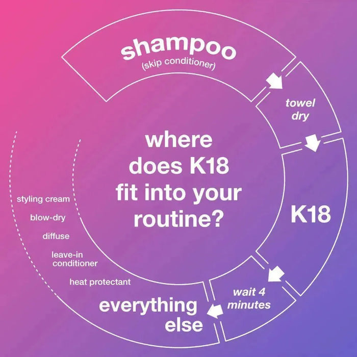 Gift: K18 repair leave-in mask (5 ml) - Hairgivers