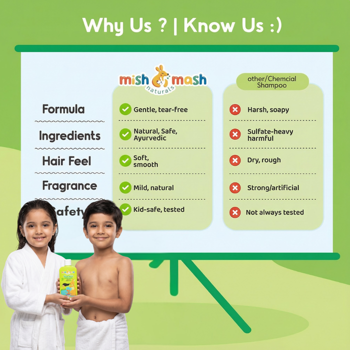 Mishmash Kids Shampoo for Scalp Protection B2G2