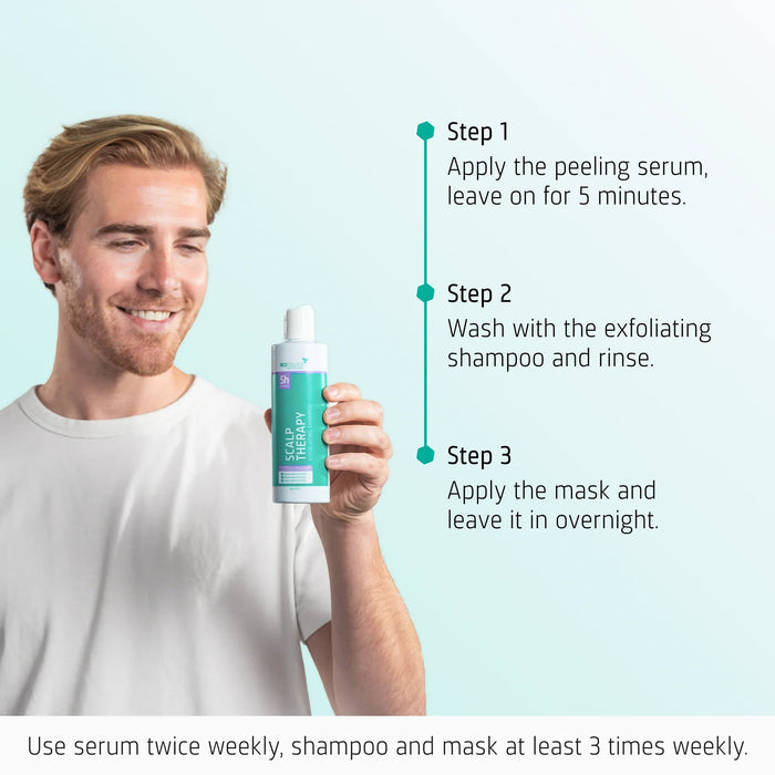 Neofollics Scalp Therapy Pack
