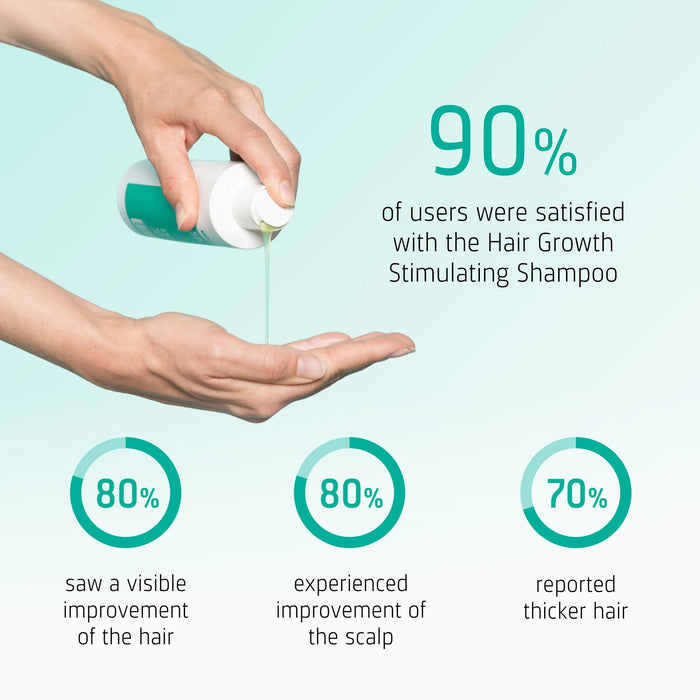 Neofollics Shampoo + Serum