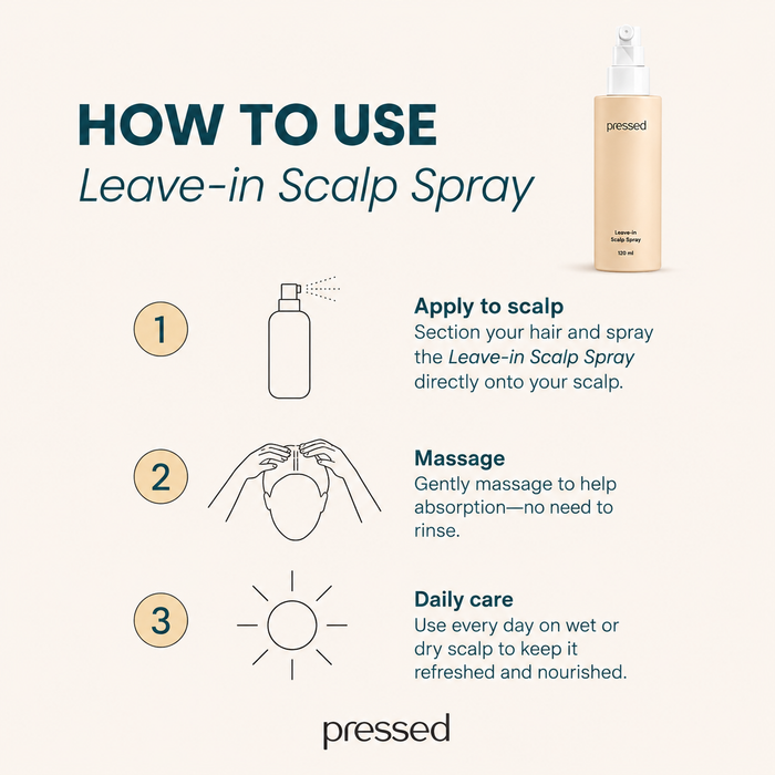 how to use pressed leave-in scalp spray infographic showing three steps: spray directly onto the scalp, massage into the scalp, and use daily on wet or dry hair without rinsing